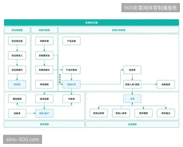 赛事全流程管理正加速终结碎片化外包采购模式